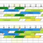 Hotel: l’algoritmo RoomTetris soddisfa le richieste della clientela e occupa il più alto numero di stanze