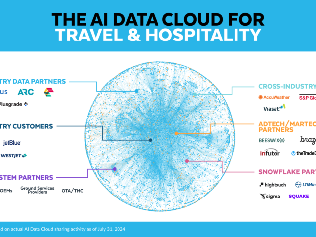 Travel e Hospitality: l’AI Data Cloud Snowflake promuove l’innovazione dell’AI, migliora la collaborazione e trasforma la customer experience